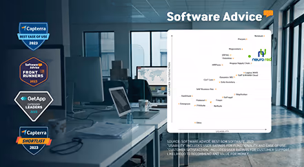 Neurored Leads the SCM Software Revolution in 2023