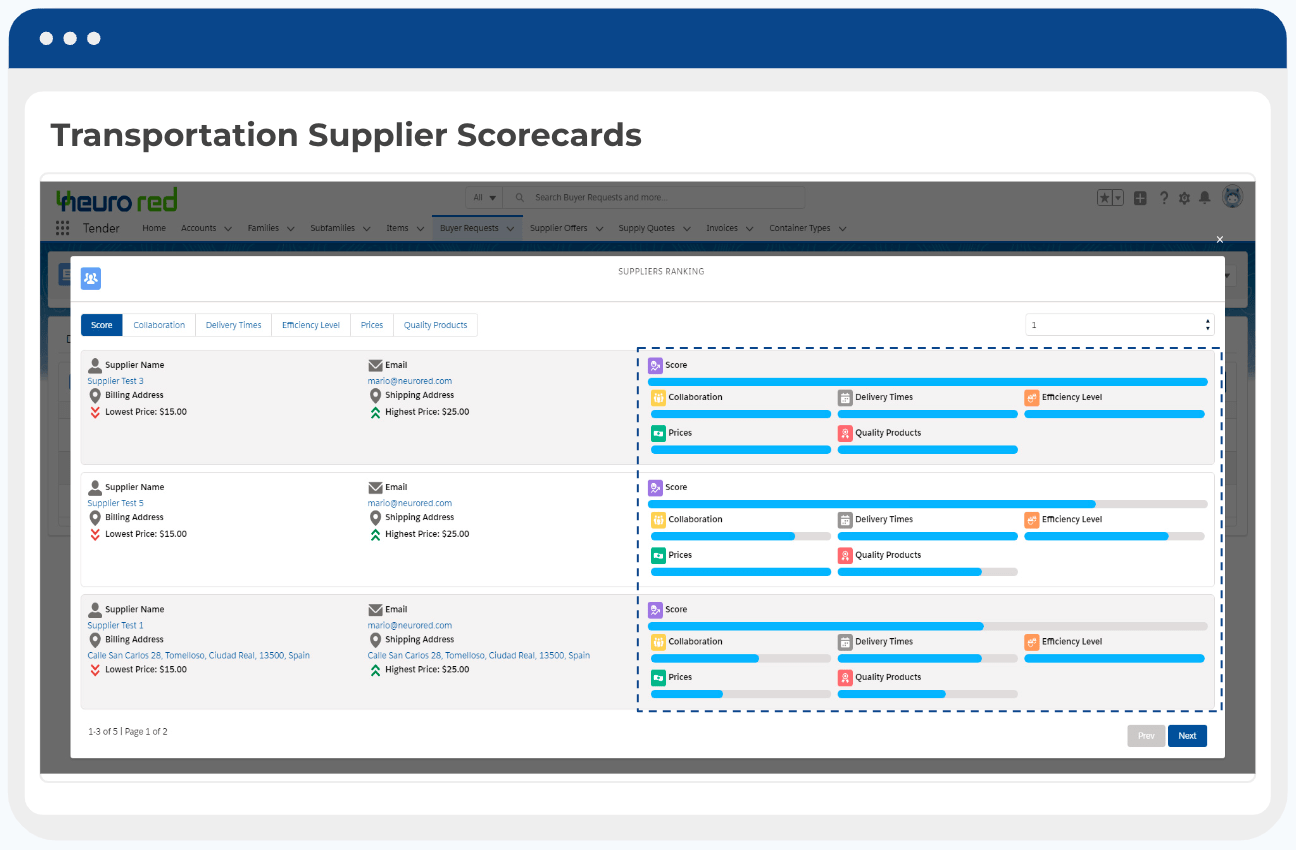 Transport Carrier Management and Tendering Portal — supplier scorecards in Neurored TMS
