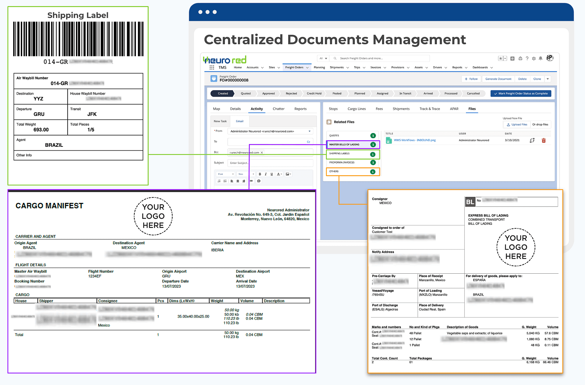 Compliance and Documentation Management — Bill of Lading and customs documents in Neurored TMS