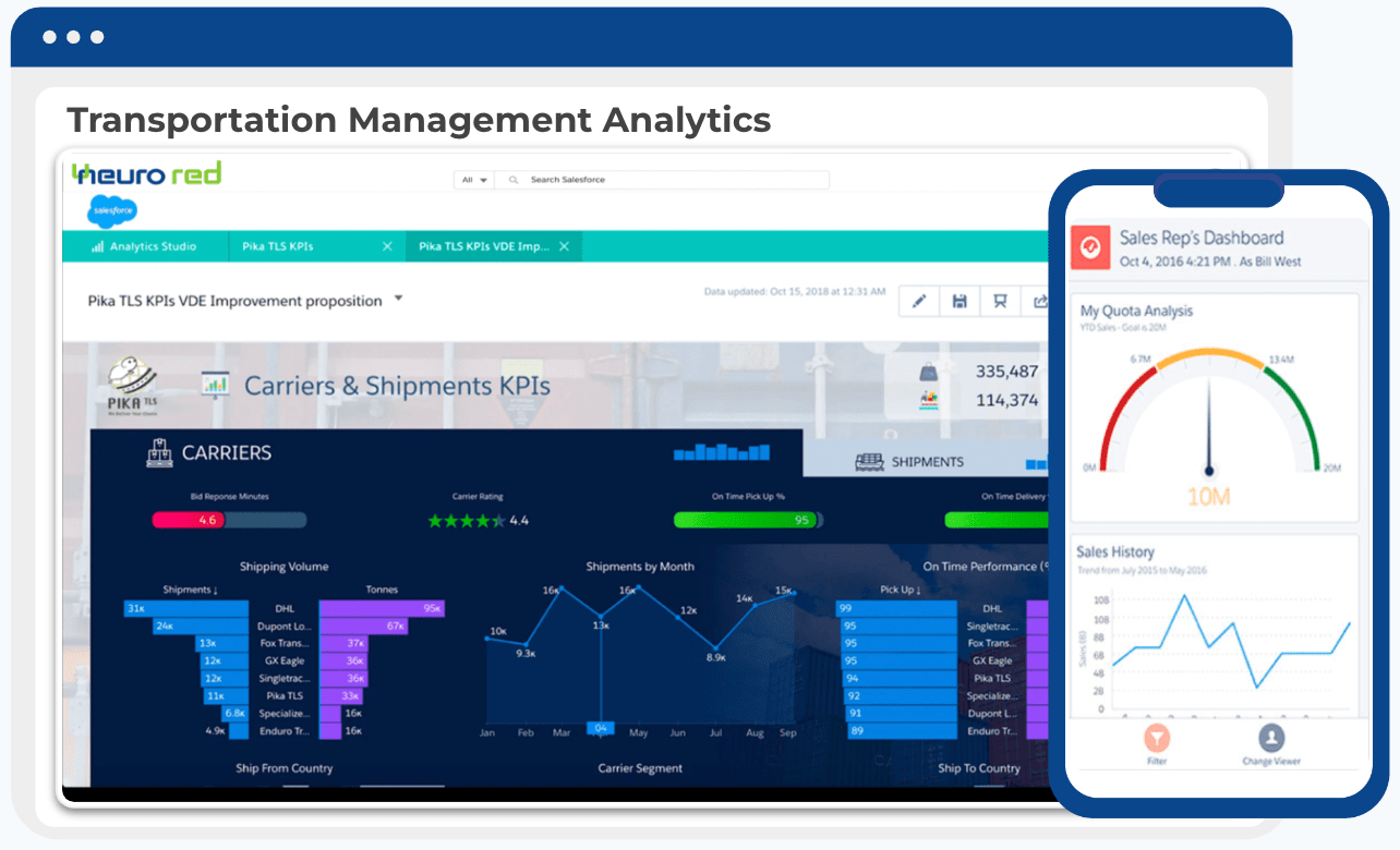 Transportation Dashboards and Analytics — spend analysis and carrier performance in Neurored TMS