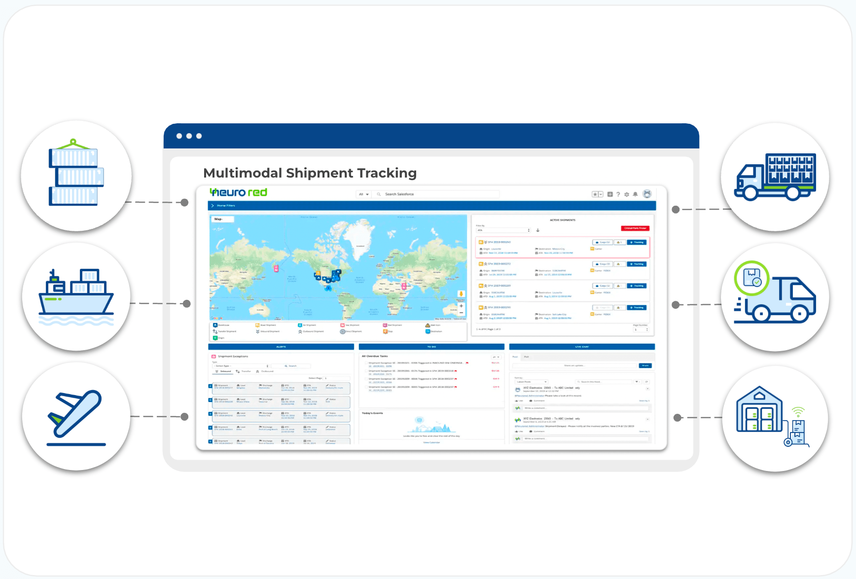 Multimodal Freight Booking Tool — ocean, air, rail and road bookings in Neurored TMS