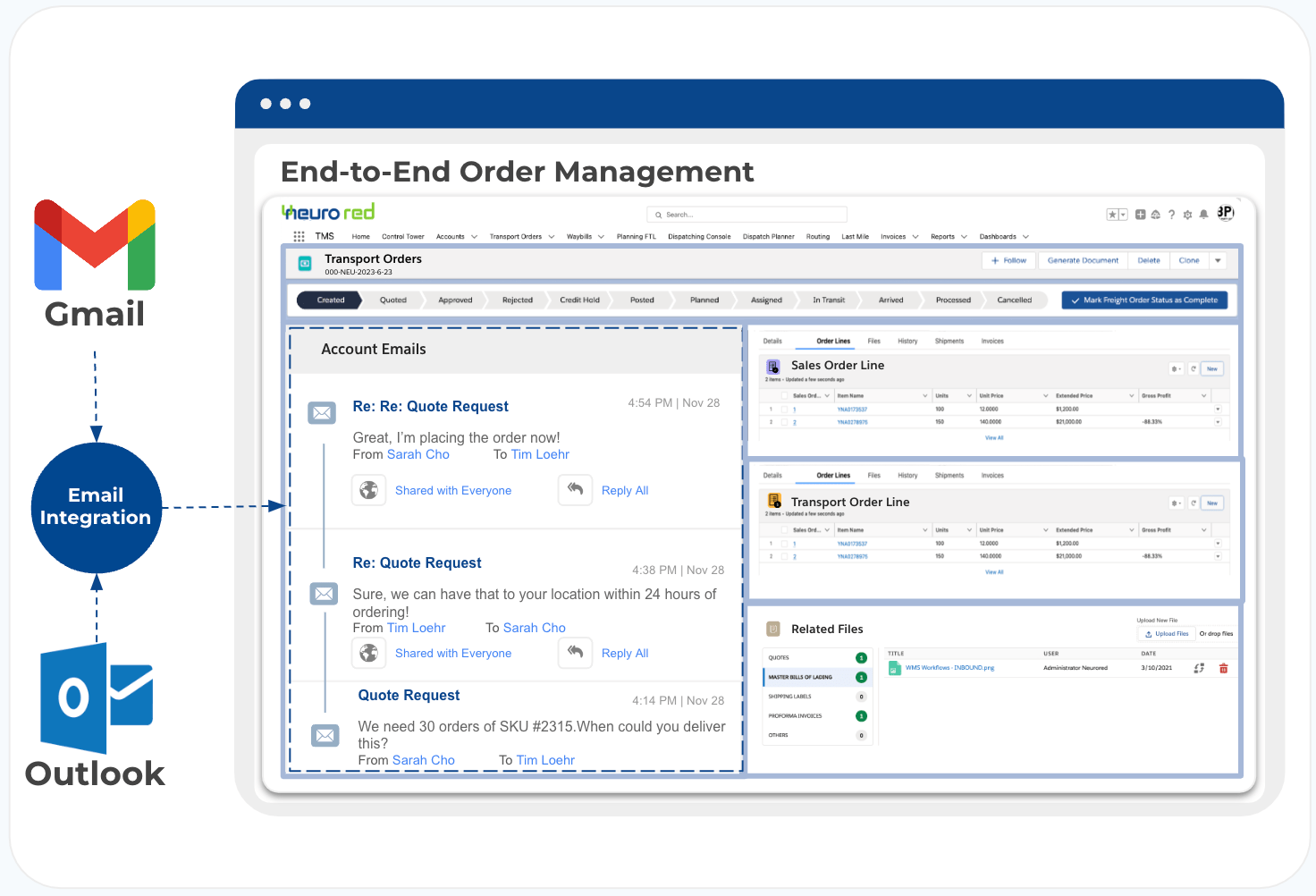 End-to-End Transport Order Management dashboard in Neurored TMS