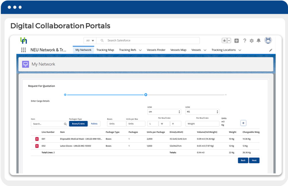 Supply Chain Collaboration